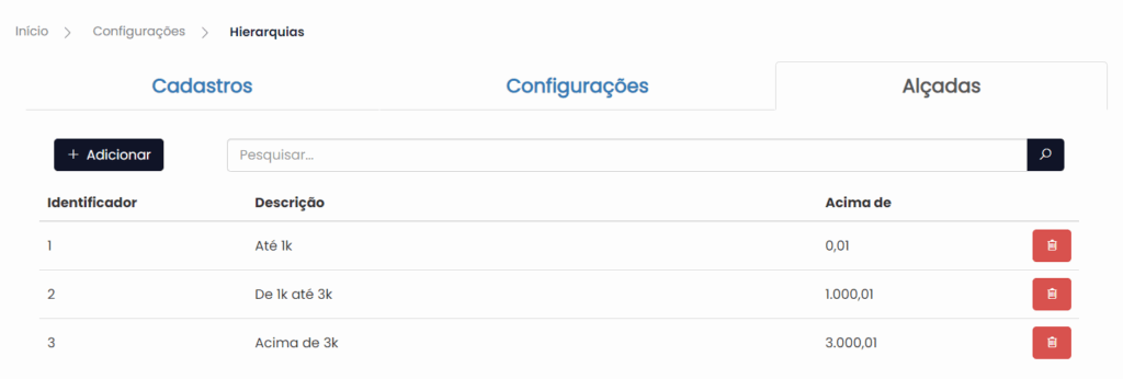 tela do paytrack com configuração de alçada de aprovação