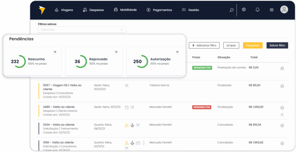 Painel de controle de despesas do paytrack