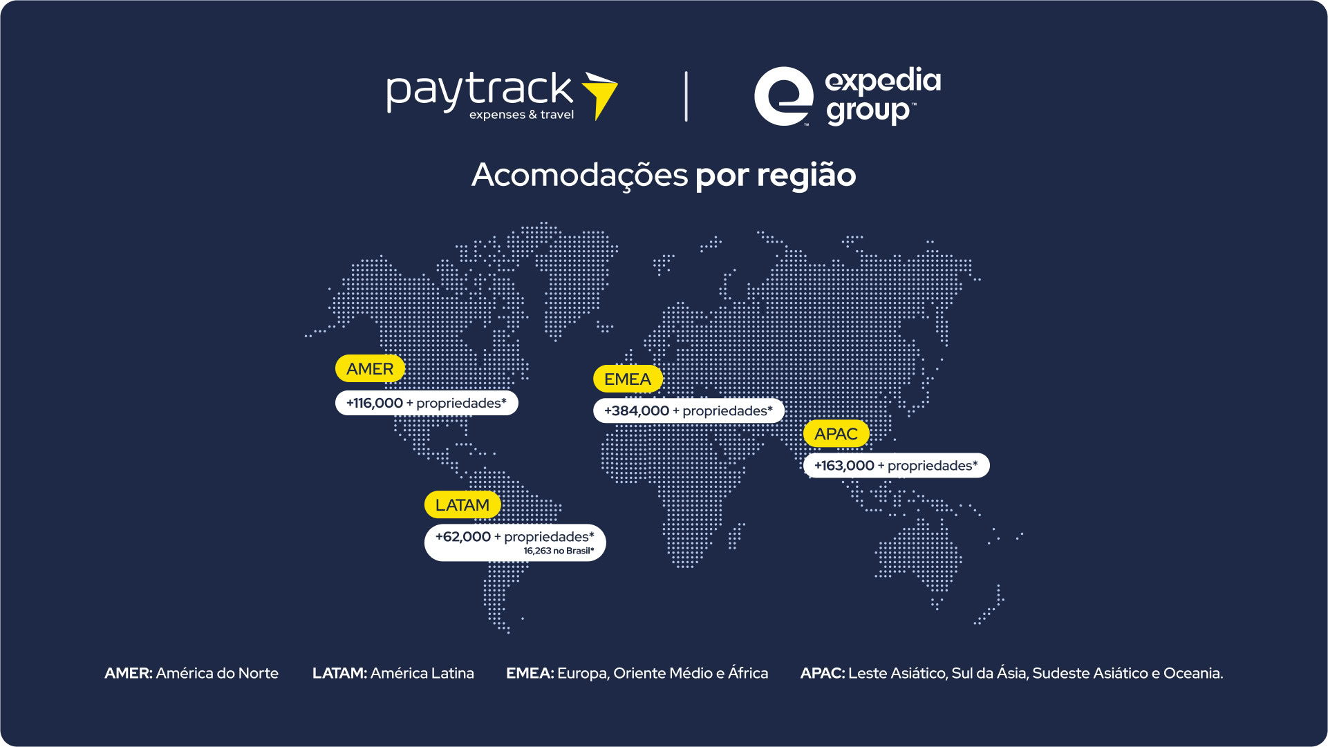 parceria paytrack e expedia